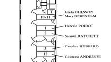 MURDER ON THE ORIENT EXPRESS adaptation (2010s decade)