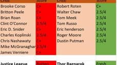 How DC Clickbait makes sense for bloggers in this specific time