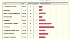 SUPERMAN Outpaces FANTASTIC FOUR On Latest QUORUM Chart.