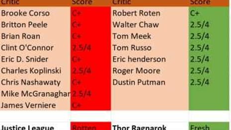 How DC Clickbait makes sense for bloggers in this specific time