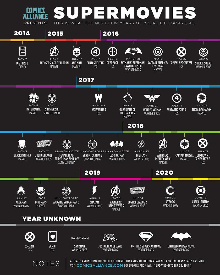 ComicsAlliance Superhero Movie Timeline Updated October 28 2014