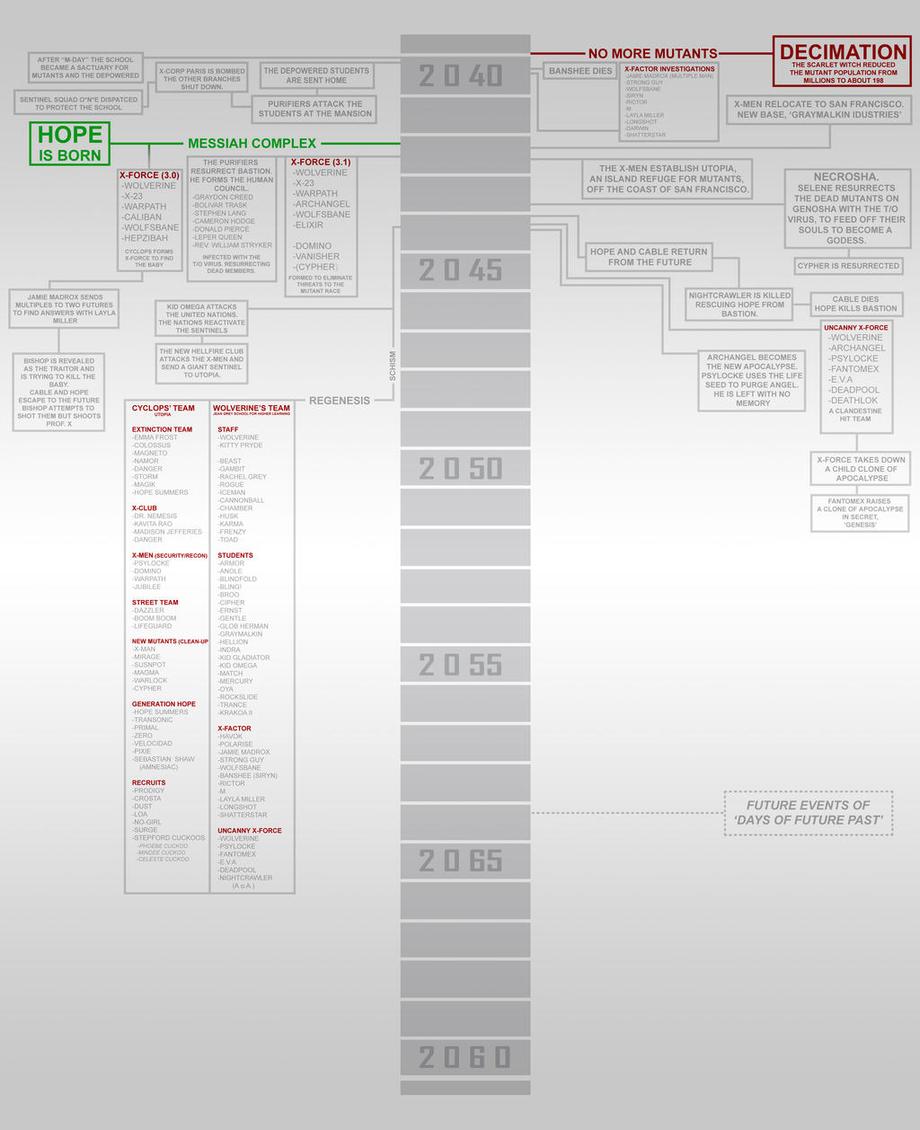 Timeline 2 by OshKoshBgosh