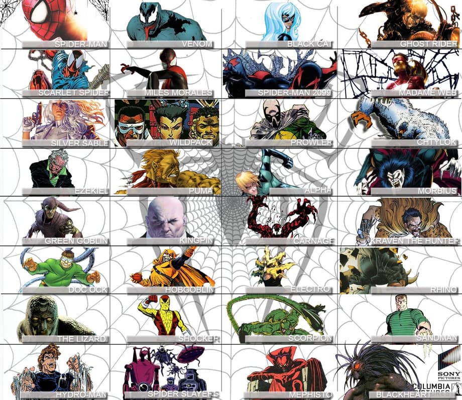 The Sony Cinematic Universe