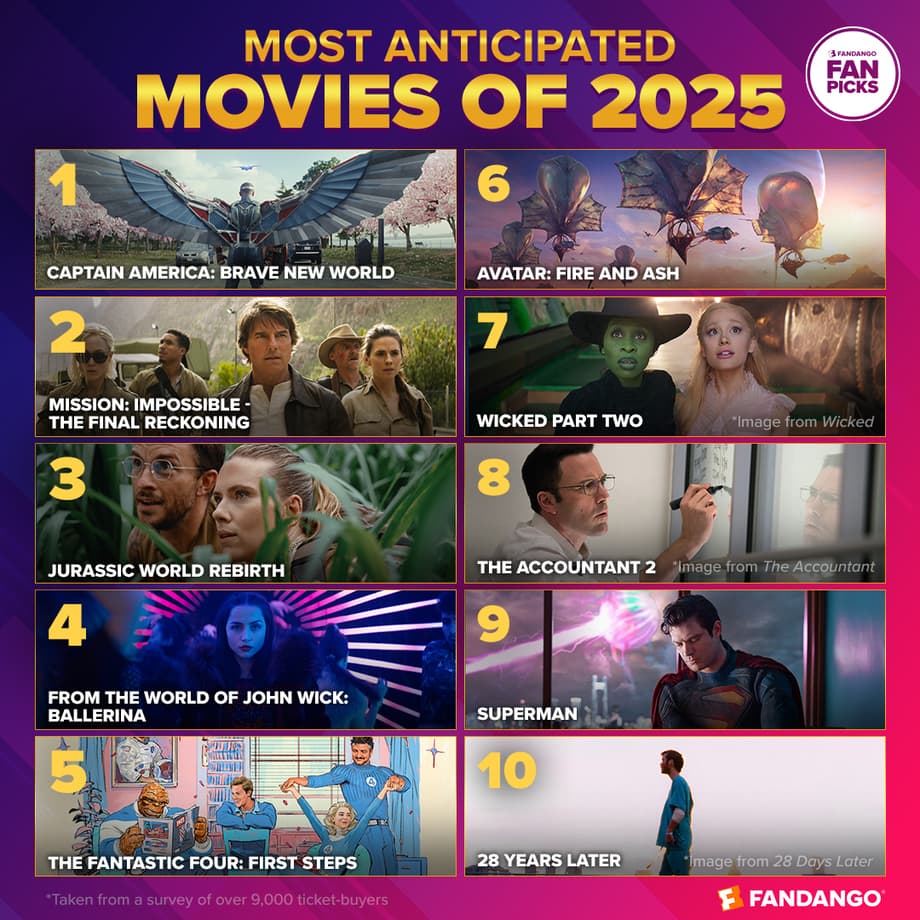 FAN-Most-Anticipated-2025-Movies-1080x1080