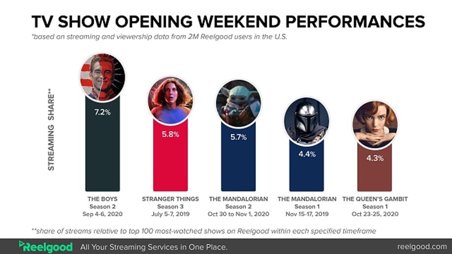 TV-Show-Opening-Weekend-Performances