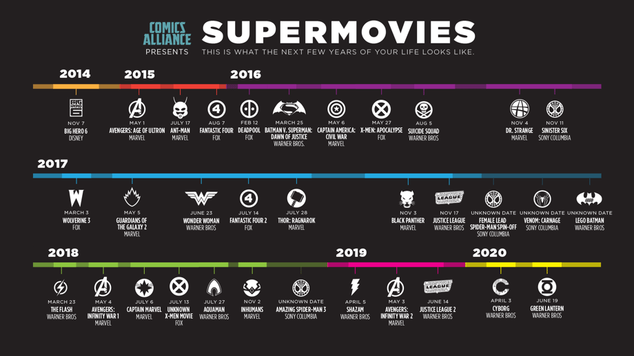 Going against the expectations - will DC find its tone in 2017 (Rumors)