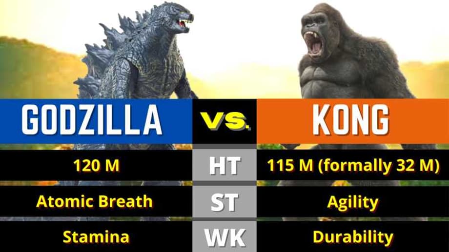 Godzilla vs Kong: Plot LEAKS, Teaser BREAKDOWN, Character DETAILS,  Monsters and POWERS