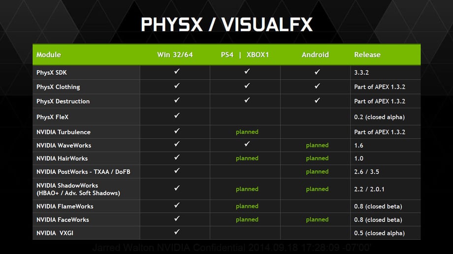 http://www.dsogaming.com/wp-content/uploads/2014/09/GameWorks-1-Overview-7.jpg