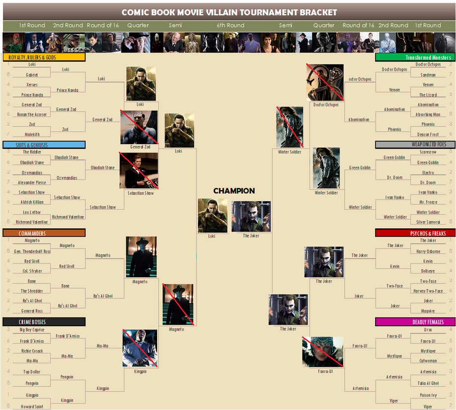 https://geekwithabs.files.wordpress.com/2015/04/cbm-finals2.png