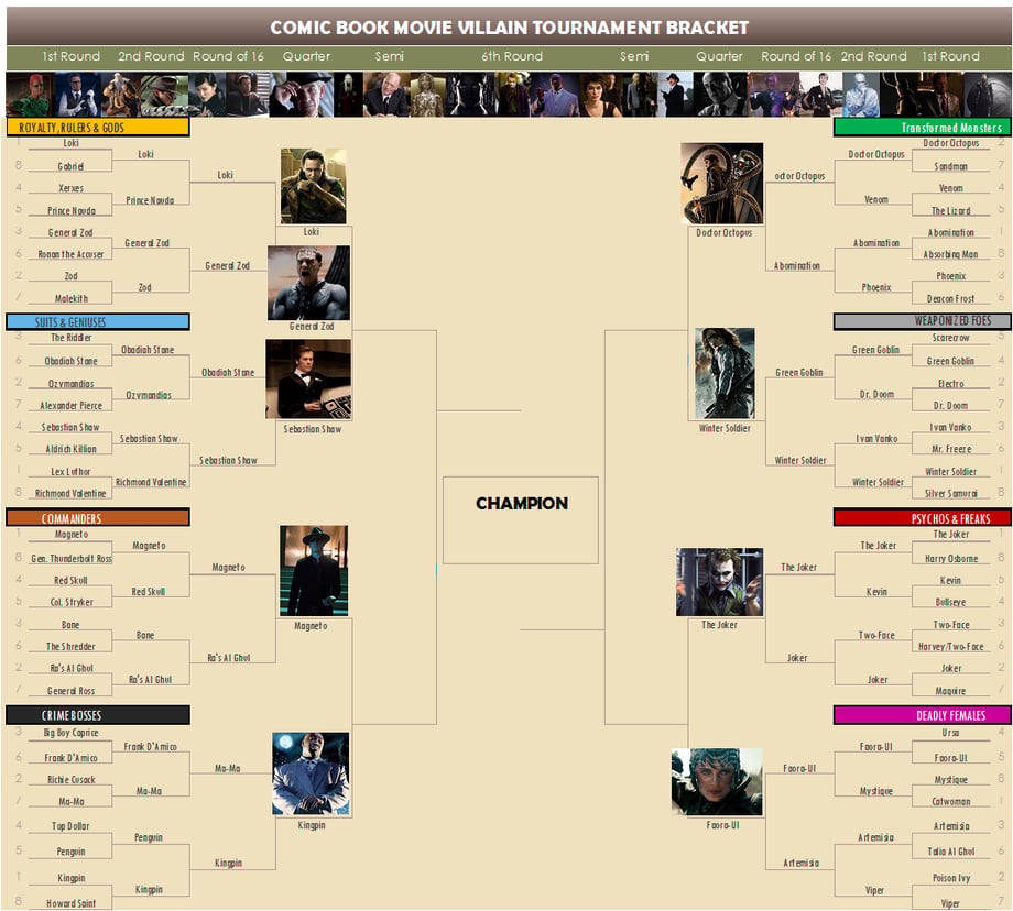 https://geekwithabs.files.wordpress.com/2015/04/cbm-qrt-finals-2.png
