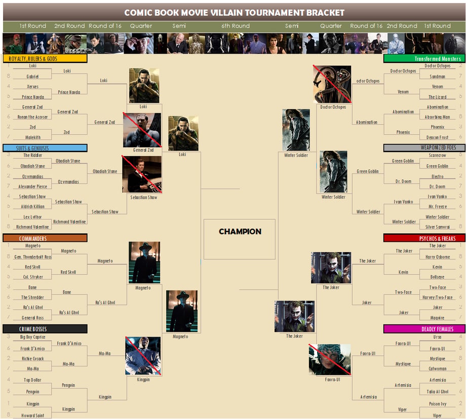 https://geekwithabs.files.wordpress.com/2015/04/cbm-semi.png