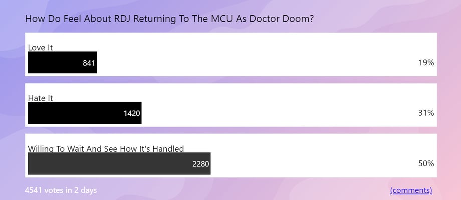 doom-poll