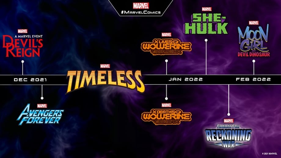Marvel-Comics